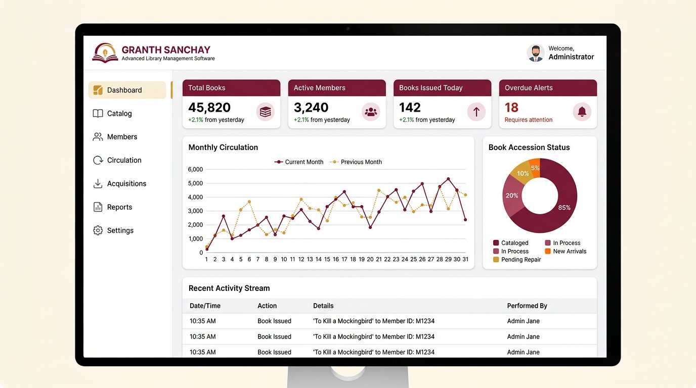 Granth Sanchay Dashboard